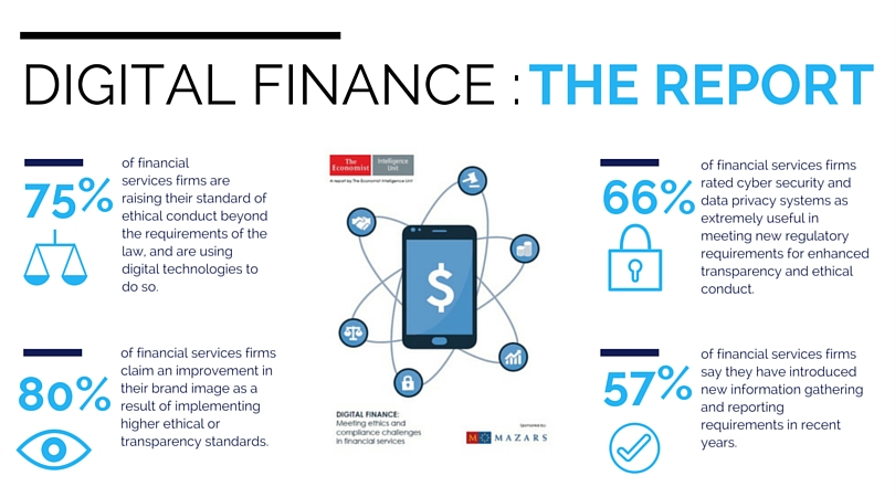 Infographie digital finance report