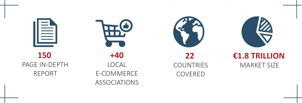 Global E-commerce report 2017 infografika