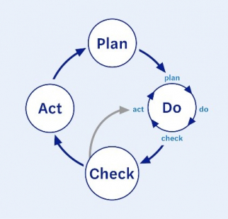 Plan-Do-Act-Check.jpg